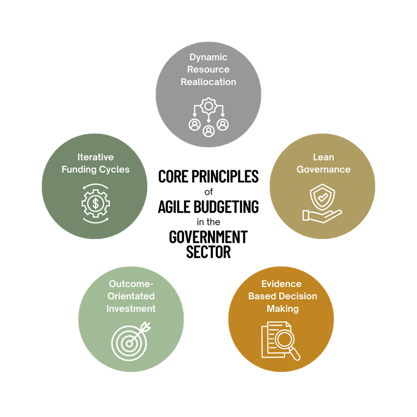 Ontario Core Principles Infographic.png